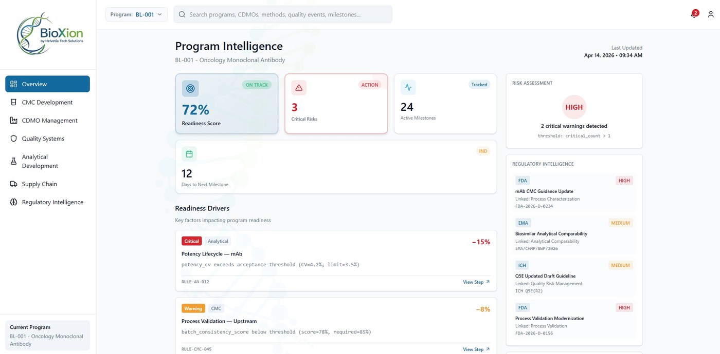 BioXion Program Intelligence Dashboard — AI-powered readiness scoring and risk signals across biopharma development